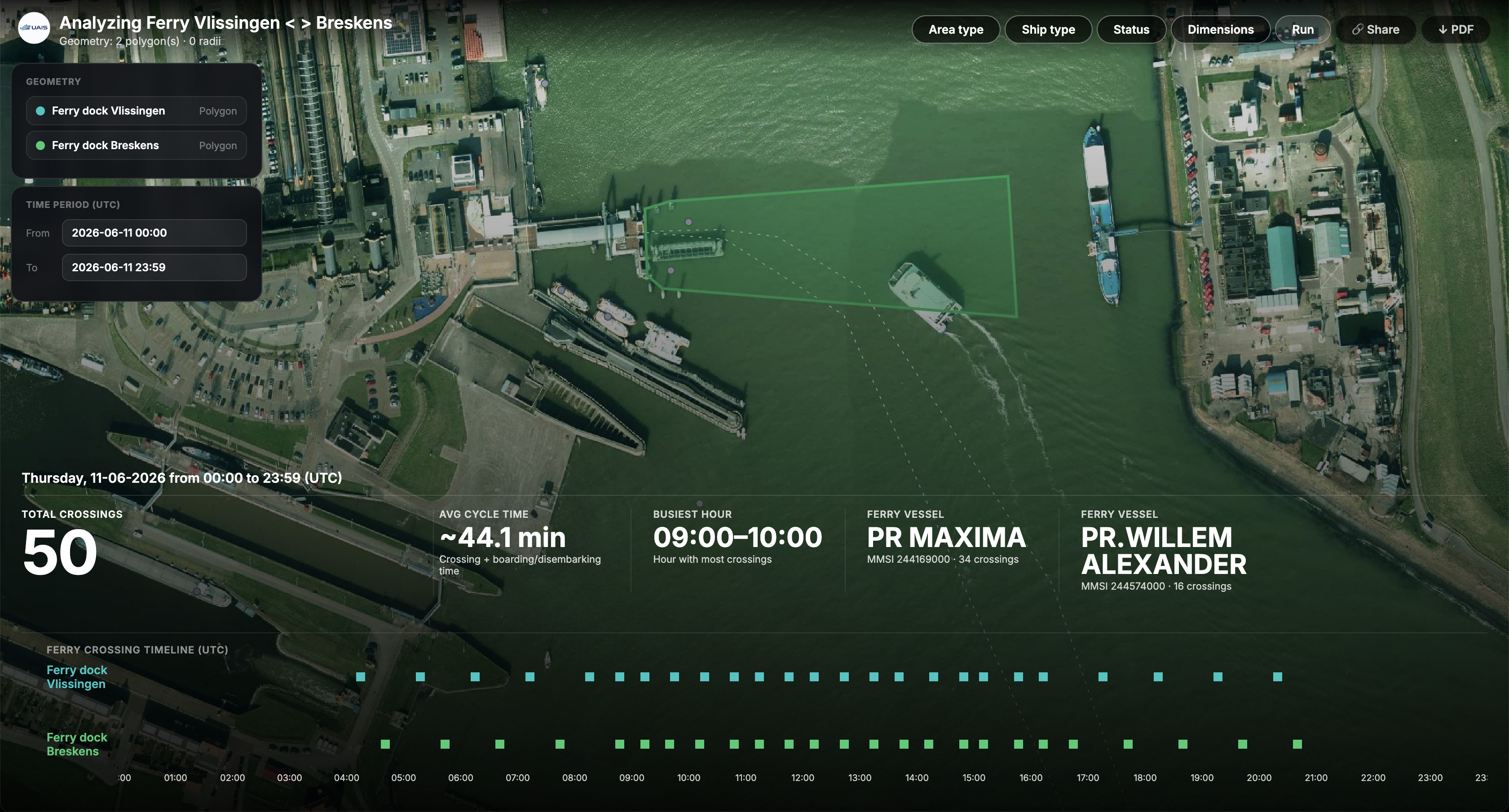 Ferry crossings overview