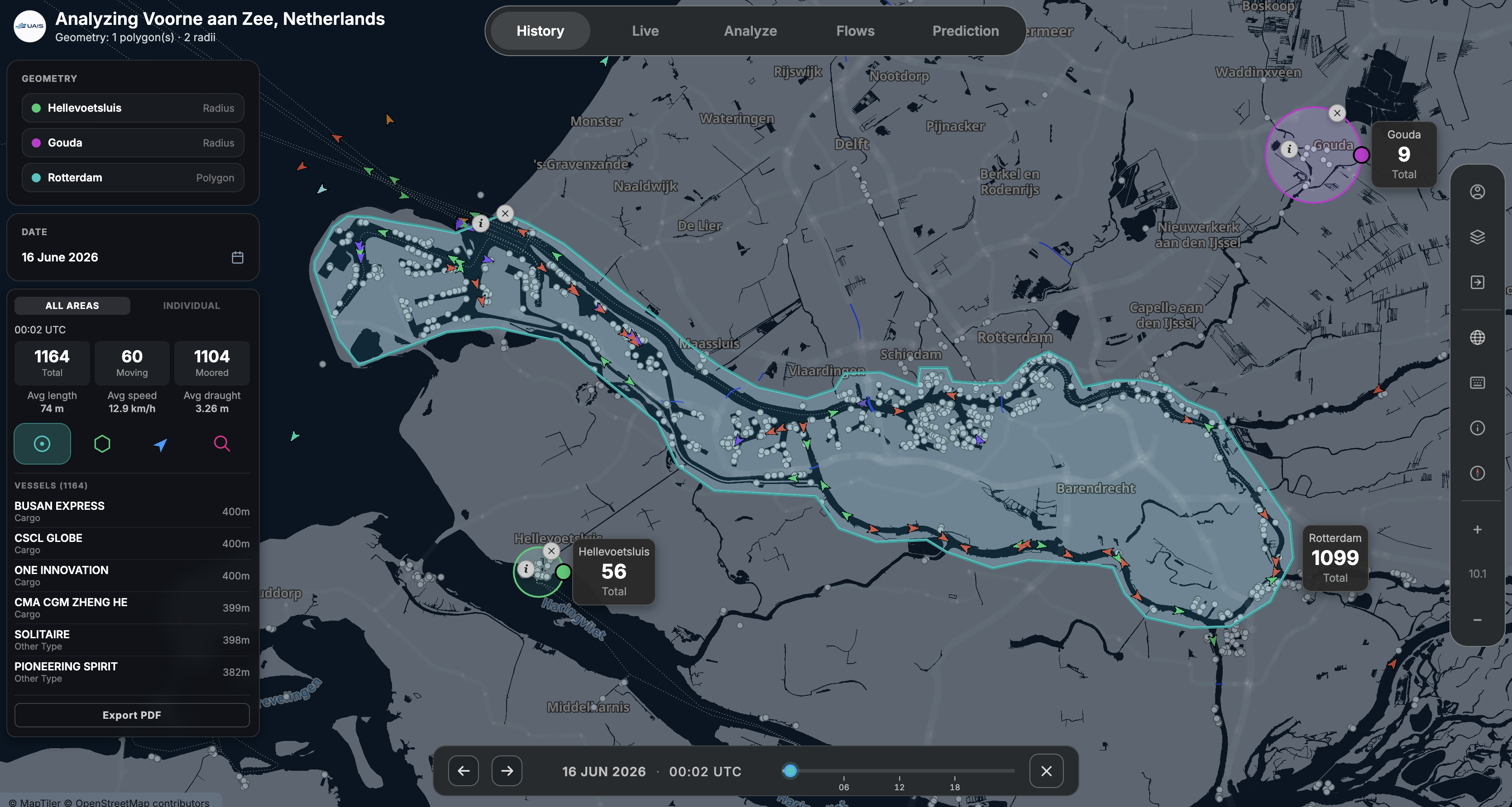 Areas and tools on historical data