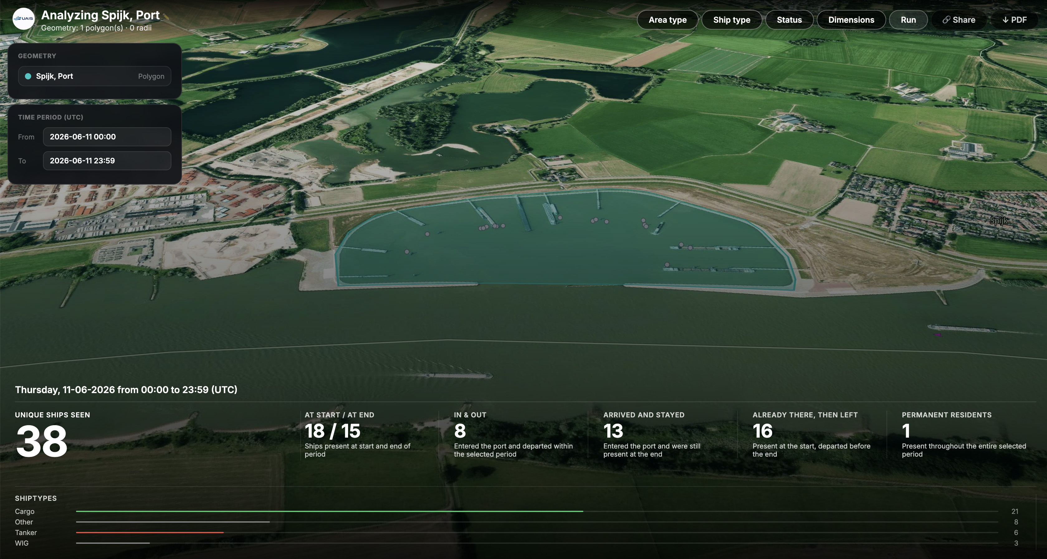 Port traffic overview